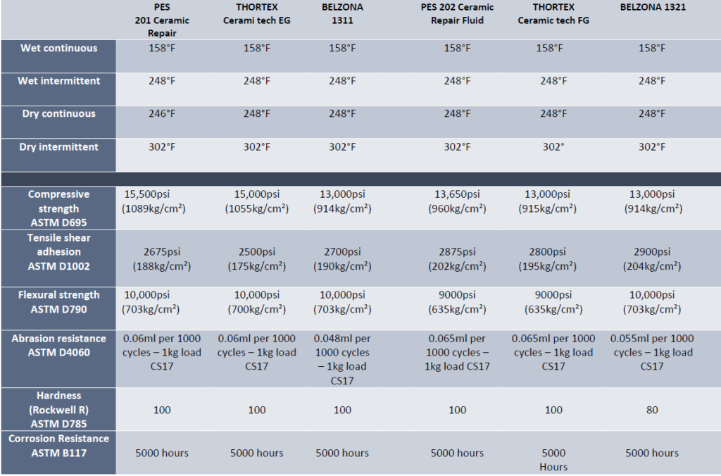 PES 201-202 Comparison